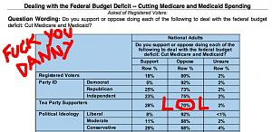 tea party medicare